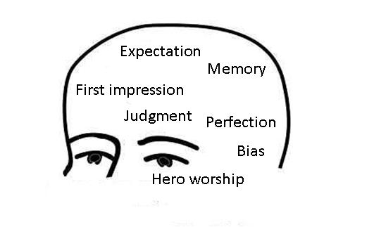 Mental Model