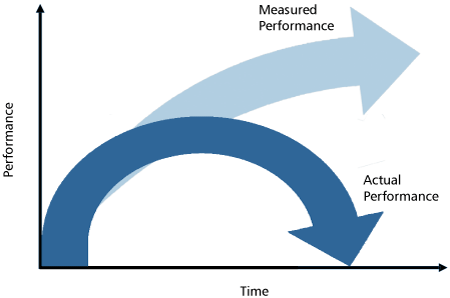 Life = Metrics